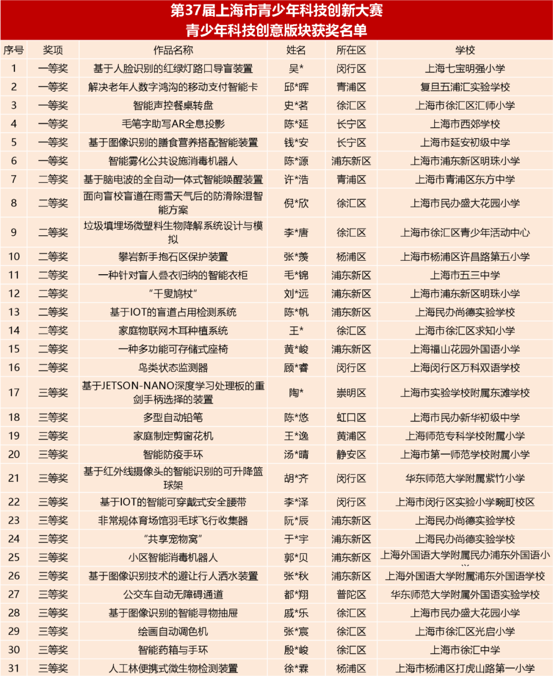 ea0cb8c200d3cbc14092fc1d1019b1a2 ea0cb8c200d3cbc14092fc1d1019b1a2