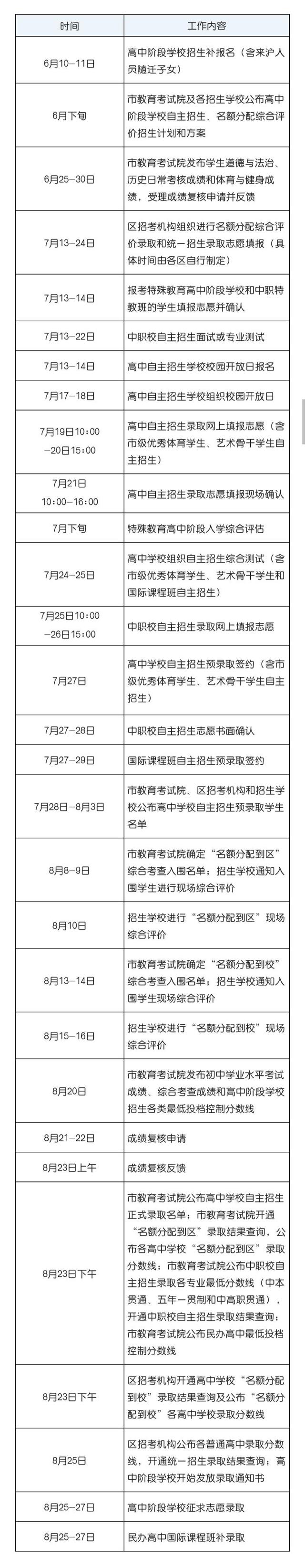 定了!2022年上海中考日程安排!道法7月11考!初二历史9月24考!