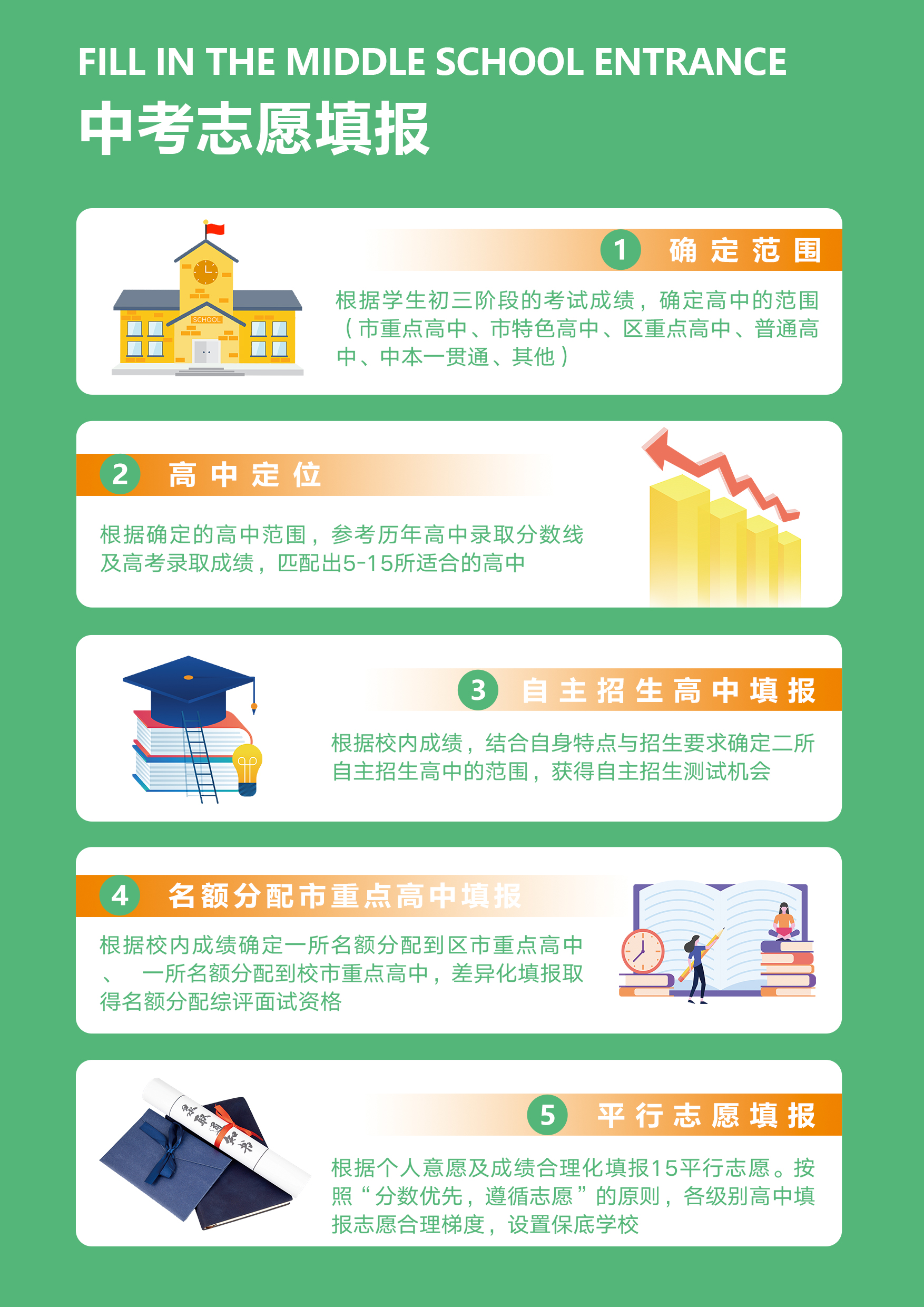 中考志愿填报