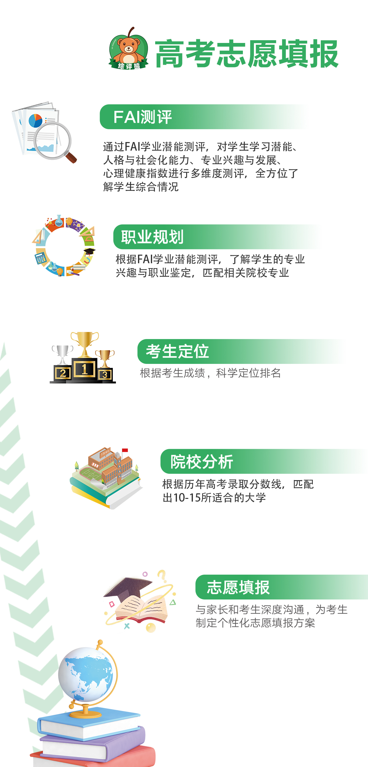 高考志愿填报