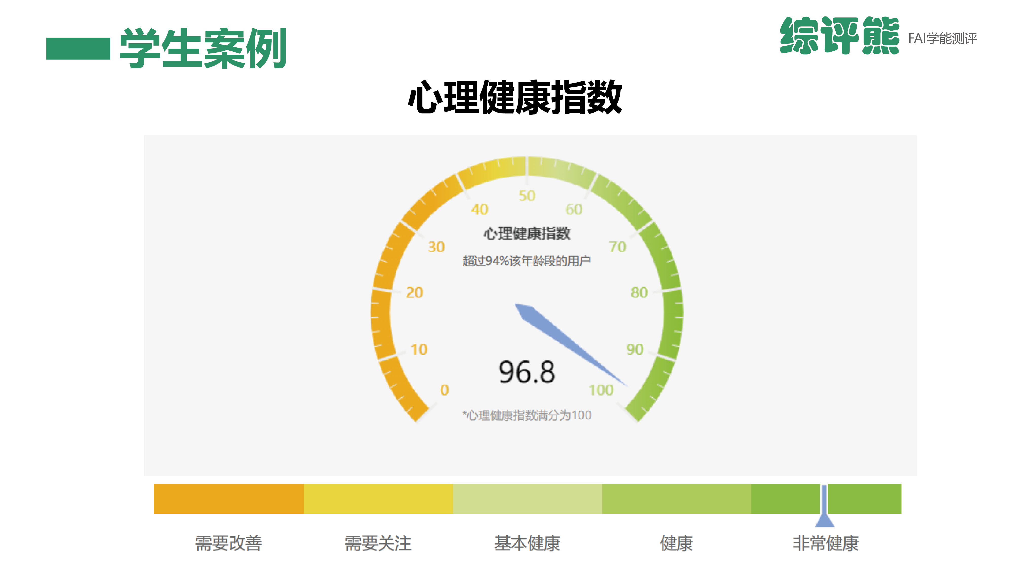 综评熊测评图修改打印版本_画板1副本11.png