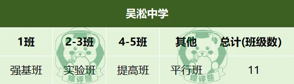 640